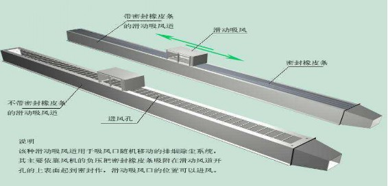 火焰切割機(jī)除塵器該如何選擇、安裝