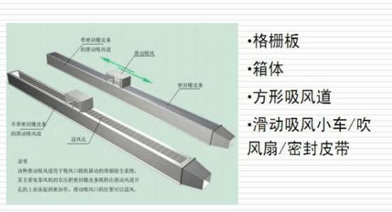 等離子切割機(jī)除塵器該如何選擇、安裝